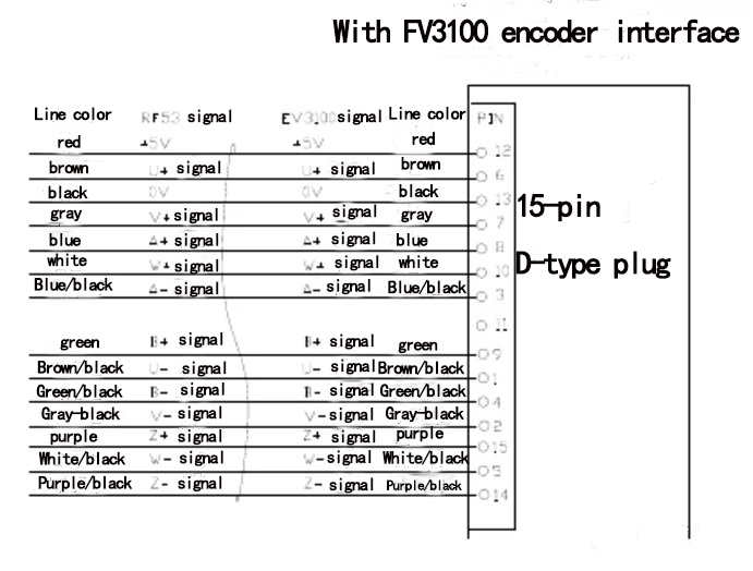 Encoder|Transmitter|Soft starter|Power supply|VFD|Light curtain|Servo products|Human-machine interface|Solenoid valve|Cylinder|Actuator|Flow meter|Transformer|Thyristor|Sensor|Deceleration drive gearbox reducer|Linear guide|Circuit breaker|Refrigeration compressorAll industrial products of okplazas are purchased from the original factory or formal channels of agents to ensure the original authenticity, which perfectly solves the problem of industrial product sample procurement and small-batch procurement for the majority of engineers and purchasing personnel.